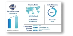 découvrez comment cisco collabore avec les émirats pour transformer l'industrie grâce à l'industrie 4.0. explorez les innovations technologiques et les solutions intelligentes qui redéfinissent l'avenir industriel dans cette région dynamique.