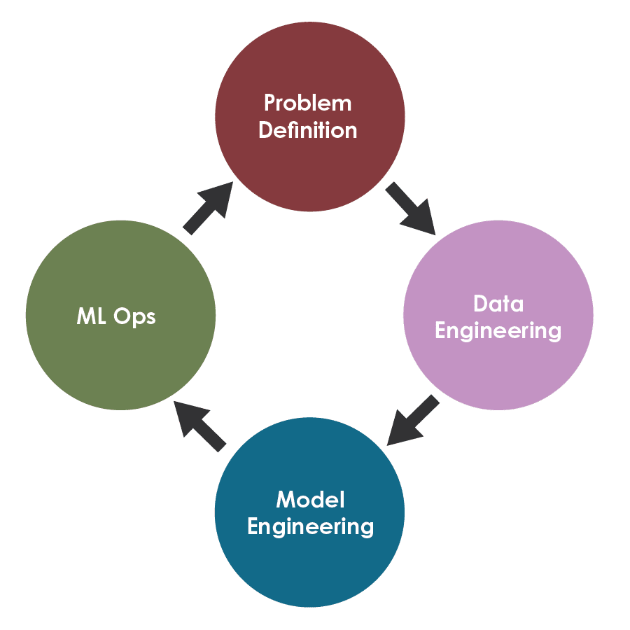 découvrez les fondamentaux du machine learning, ses applications pratiques et comment cette technologie transforme les métiers et optimise les processus grâce à l'intelligence artificielle. apprenez les techniques clés et les outils indispensables pour vous initier ou approfondir vos connaissances dans ce domaine en pleine expansion.