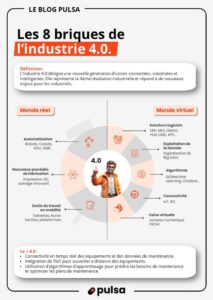 découvrez comment le jumeau virtuel révolutionne l'industrie 4.0 en offrant une simulation précise et en temps réel des processus industriels. optimisez vos opérations, réduisez vos coûts et améliorez l'efficacité grâce à cette technologie innovante.