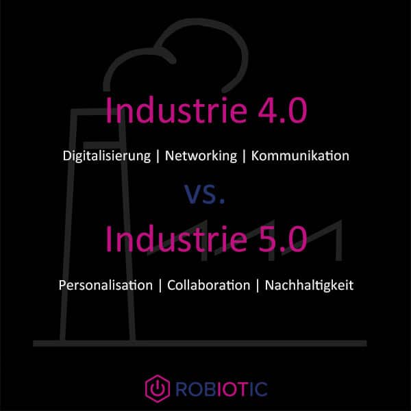 découvrez l'évolution de l'industrie avec industrie 4.0 et 5.0. apprenez comment ces nouvelles révolutions technologiques transforment la production, améliorent l'efficacité et favorisent la durabilité à travers l'intégration de l'intelligence artificielle, de l'internet des objets et de l'automatisation avancée.