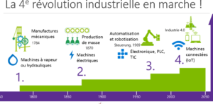 découvrez comment l'intelligence artificielle en périphérie transforme l'industrie 4.0, optimisant les processus de production, améliorant la rentabilité et favorisant l'innovation dans un environnement connecté.