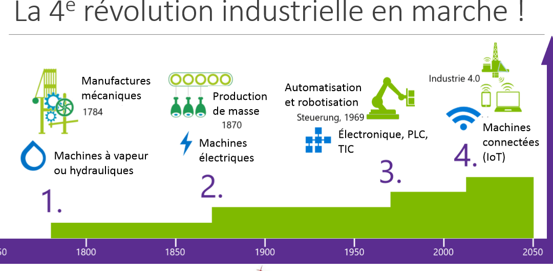 découvrez comment l'intelligence artificielle en périphérie transforme l'industrie 4.0, optimisant les processus de production, améliorant la rentabilité et favorisant l'innovation dans un environnement connecté.