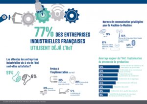 découvrez comment l'internet des objets industriels (iiot) et l'intelligence artificielle (ia) révolutionnent le secteur industriel. explorez les avantages de leur intégration pour améliorer l'efficacité, optimiser les opérations et transformer les processus de production.