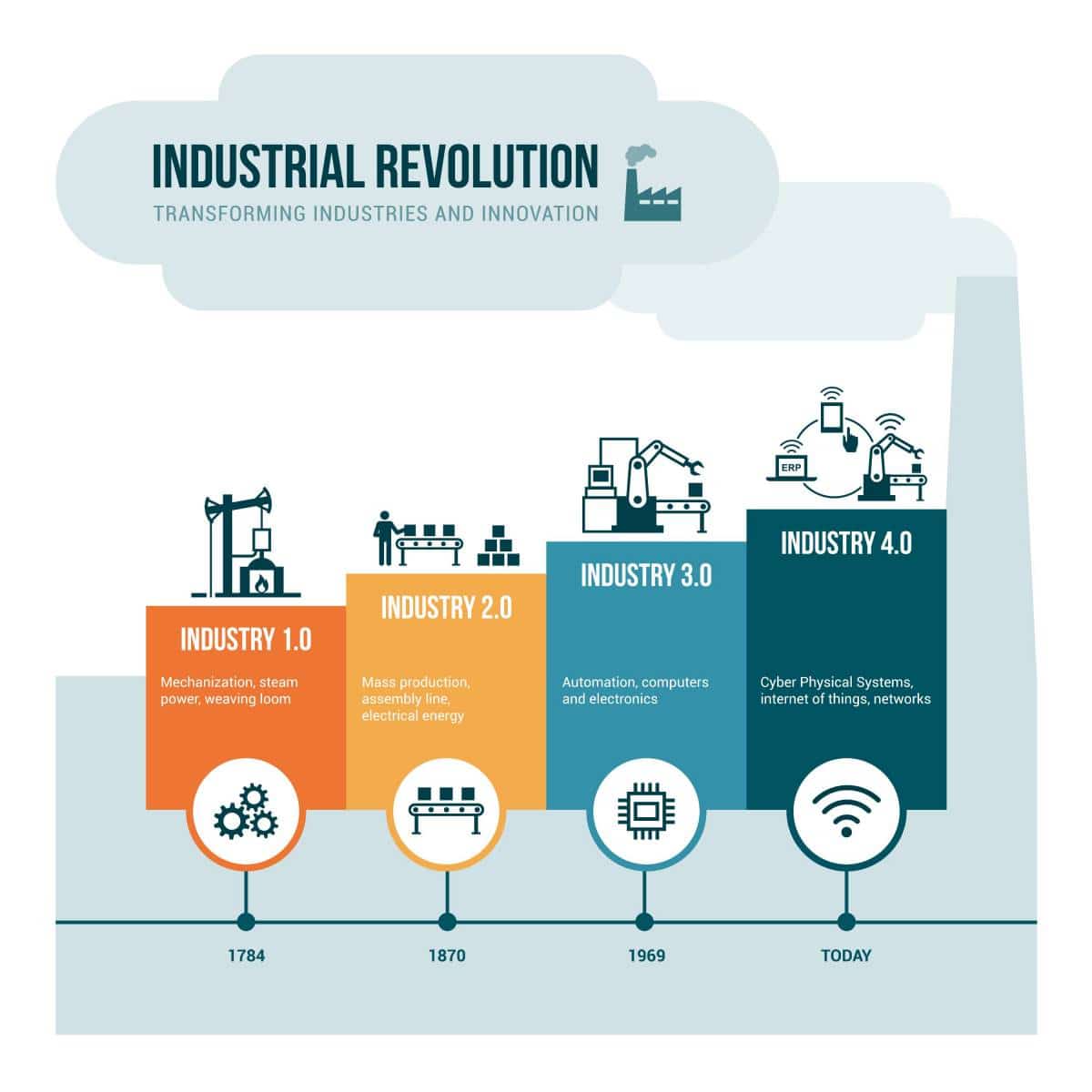 découvrez comment la cybersécurité transforme l'industrie 4.0 en protégeant les données, les systèmes et les infrastructures critiques. explorez les meilleures pratiques et les solutions innovantes pour sécuriser votre entreprise à l'ère numérique.