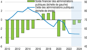 découvrez comment la hausse des impôts sur les sociétés au sein de l'ocde impacte les économies mondiales, et quelles stratégies les entreprises peuvent adopter face à ces changements fiscaux.