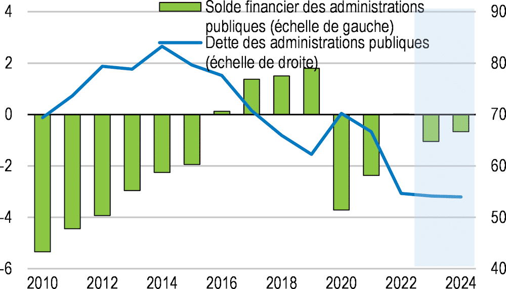 découvrez comment la hausse des impôts sur les sociétés au sein de l'ocde impacte les économies mondiales, et quelles stratégies les entreprises peuvent adopter face à ces changements fiscaux.