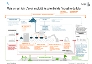 découvrez comment l'industrie 4.0 devient accessible à tous grâce à des solutions innovantes et abordables. explorez les technologies intelligentes qui transforment la production, améliorent l'efficacité et renforcent la compétitivité des entreprises, quelles que soient leur taille et leur secteur.