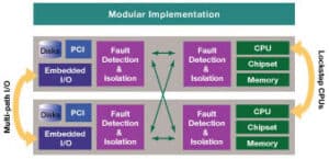 découvrez comment la virtualisation linux sur stratus ftserver optimise vos ressources informatiques, améliore la fiabilité et réduit les coûts d'exploitation. apprenez à tirer parti des avantages de cette technologie pour une infrastructure résiliente et performante.