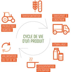 découvrez comment le dialogue sur l'affichage environnemental peut transformer notre perception des enjeux écologiques. explorez les stratégies, les bénéfices et les défis d'une communication transparente et responsable sur l'impact de nos choix de consommation.