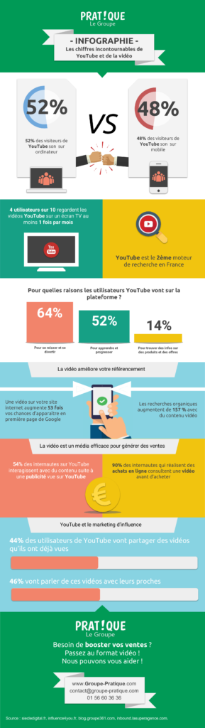 découvrez notre sélection de vidéos incontournables qui captivent, divertissent et inspirent. plongez dans des contenus variés qui ne manquent pas d'émerveiller et d'enrichir vos connaissances. ne manquez pas ces expériences visuelles uniques!