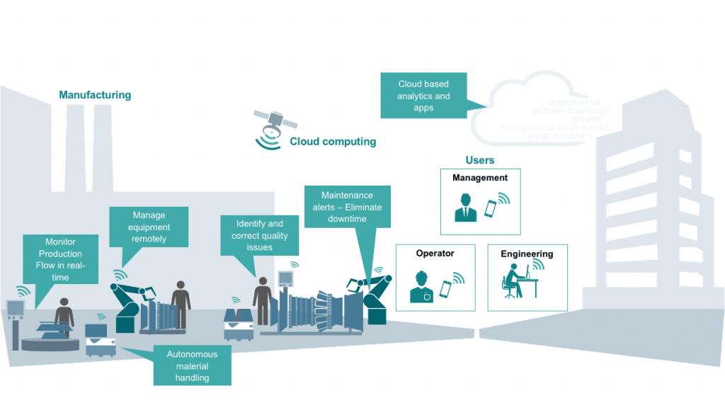 découvrez comment l'iiot (internet des objets industriels) améliore l'optimisation de vos processus de fabrication. augmentez votre efficacité, réduisez vos coûts et boostez votre productivité grâce à des technologies connectées avancées.