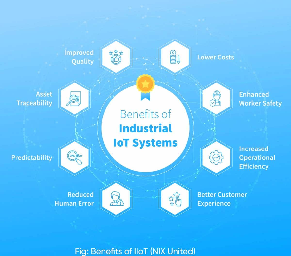 découvrez comment l'optimisation de la production grâce à l'iiot transforme les opérations industrielles, augmente l'efficacité et réduit les coûts. explorez des solutions intelligentes et connectées pour maximiser votre production.