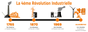 découvrez notre centre dédié à la 4e révolution industrielle, où innovation et technologie se rencontrent pour transformer les entreprises et la société. rejoignez-nous dans cette aventure vers un avenir numérique et durable.