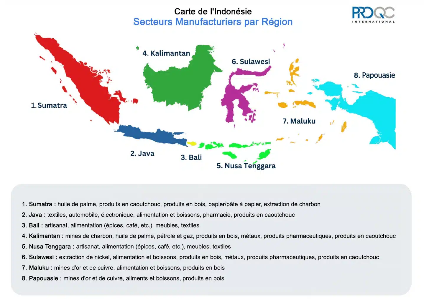 discover the main challenges faced by Indonesia in the framework of Industry 4.0. explore the technological, economic, and social stakes that accompany this digital transformation and learn how the country is adapting to these changes to remain competitive on the global stage.