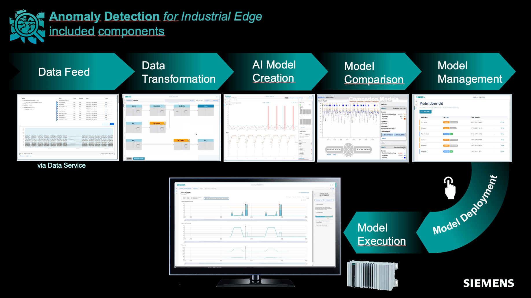 découvrez comment la détection des anomalies transforme l'industrie 4.0 en améliorant la qualité, l'efficacité et la sécurité des processus industriels. explorez les technologies innovantes qui permettent d'identifier rapidement les problèmes et de garantir une production optimale.