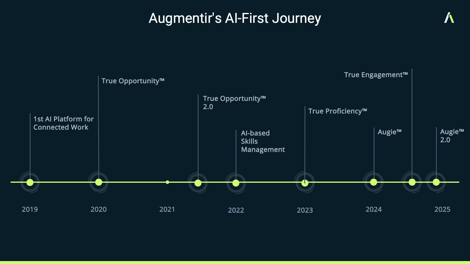 discover how artificial intelligence is transforming industry in 2025. explore innovations, trends, and impacts of ai on production, logistics, and management, for a more efficient and sustainable industrial future.