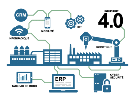 discover how artificial intelligence transforms industry 4.0 by optimizing production, improving predictive maintenance, and revolutionizing operational processes. explore the impacts of this technological fusion on the future of businesses.