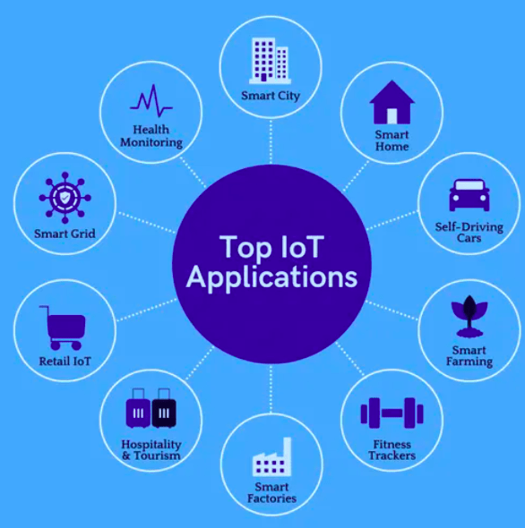 découvrez l'internet des objets (iot), une technologie révolutionnaire qui connecte des appareils intelligents pour faciliter notre vie quotidienne. explorez ses applications, ses avantages et son impact sur divers secteurs, de la domotique à l'industrie.