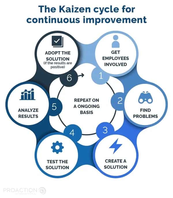 découvrez les principes du lean manufacturing, une méthode de gestion visant à optimiser la production en éliminant le gaspillage et en améliorant l'efficacité. apprenez comment appliquer ces concepts dans votre entreprise pour maximiser la valeur ajoutée tout en réduisant les coûts.