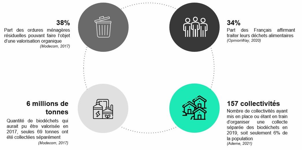 discover how the optimization of waste collection 4.0 is revolutionizing waste management through advanced technologies, improving operational efficiency and reducing environmental impact.