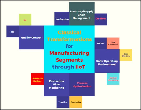 discover how production optimization through iiot (industrial internet of things) can transform your processes, increase efficiency, and reduce costs. adopt innovative solutions to improve your factory's performance and remain competitive in the market.