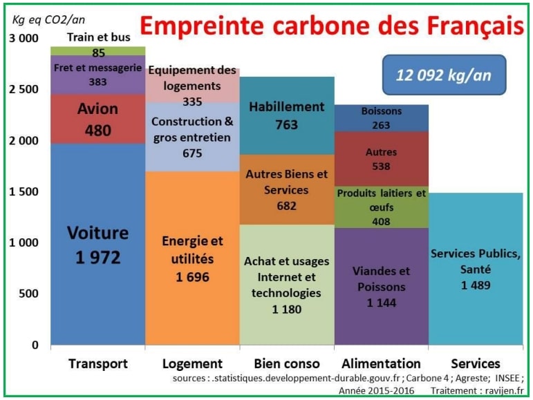 découvrez comment les pme du vaucluse s'engagent à réduire leur empreinte carbone grâce à des pratiques durables et innovantes. ensemble, construisons un avenir plus vert et responsable.